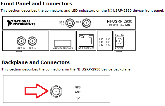 USRP Front and Back Panel.png